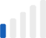 Activity Level 1
